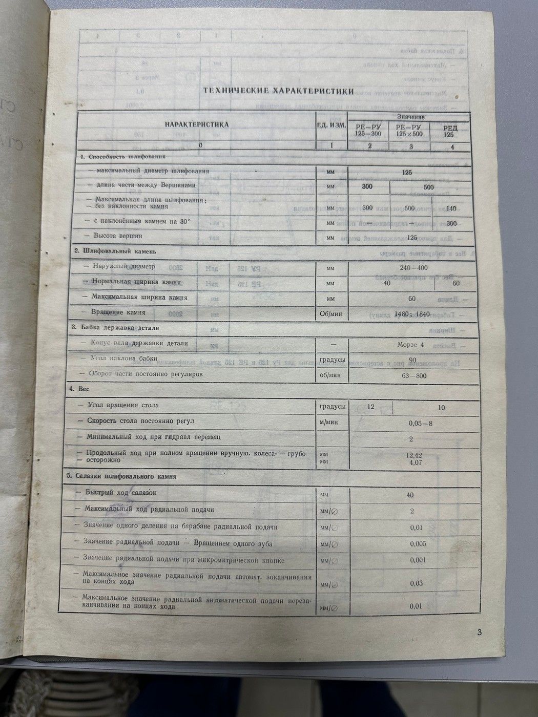 Napomar RU125 x 500 Широкоуниверсальный Круглошлифовальный станок 1992 г.в. — изображение 14